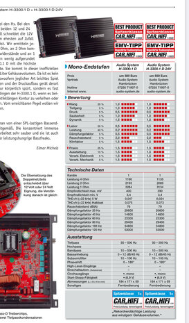 Audio System H3300.1D mono block versterker 3300 watts RMS 1 ohms